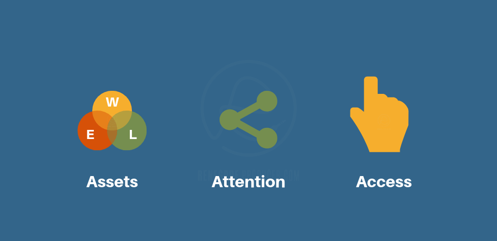 3 A's of Promoting Your Music Online