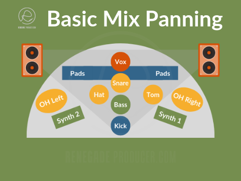 Panning Instruments Chart