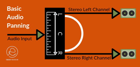 moving in stereo meaning moving in stereo meaning