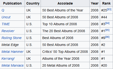 Death Magnetic Awards Death Magnetic Awards