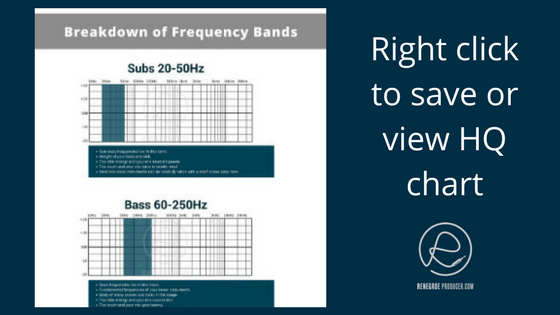 Forget EQ Frequency Charts