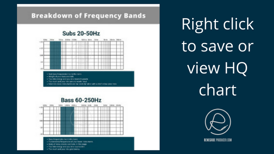 Equalizer Frequencies Chart