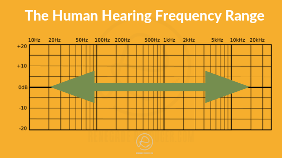 Diagram showing human frequency range.