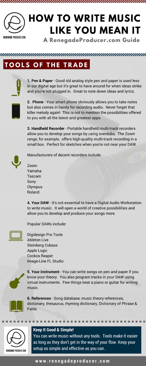Page Summary Infographic Page Summary Infographic