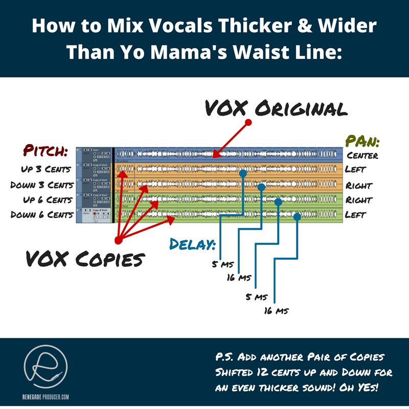 vare Bevægelig Ruddy The Vocal Mixing Skill-Stack for Producers & Beatmakers