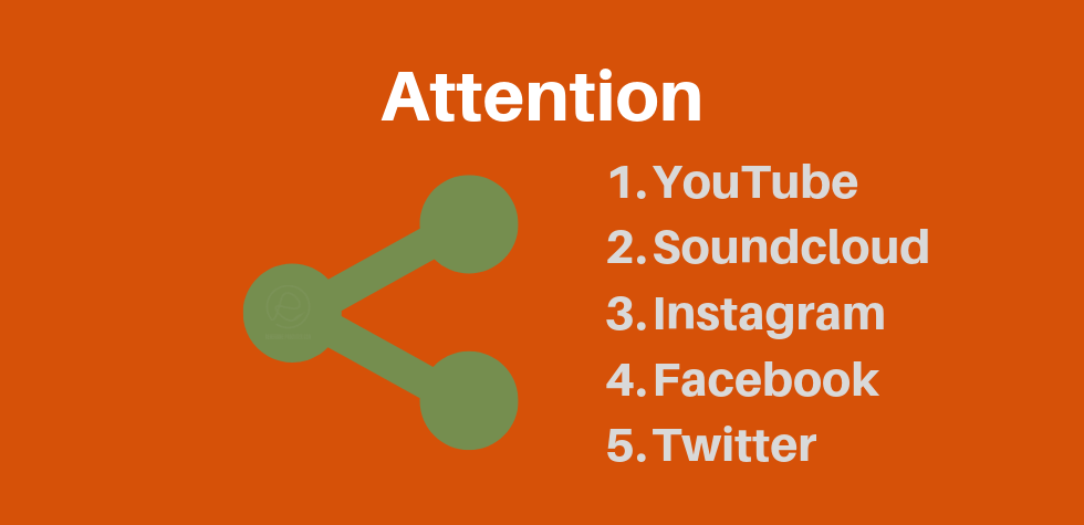 Online Attention Sources Image