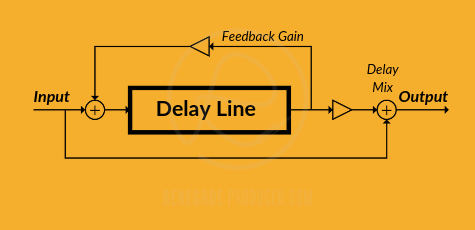 Delay Effects in Music Production Circuit Diagram