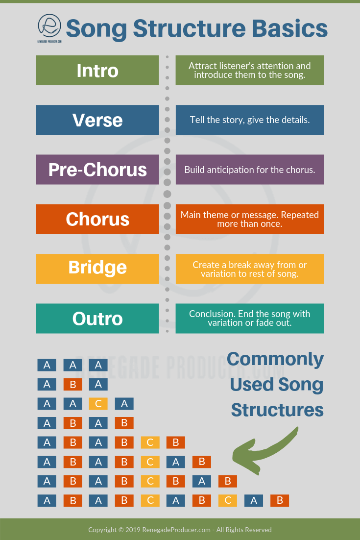 introduction-verse-bridge-are-terms-usually-used-to-describe-quinn